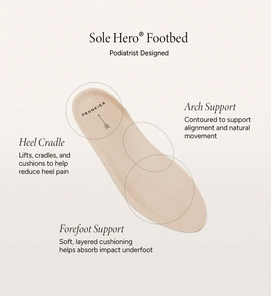 House of Florian Sole Hero podiatrist designed footbed with arch support, heel cradle, and forefoot cushioning.