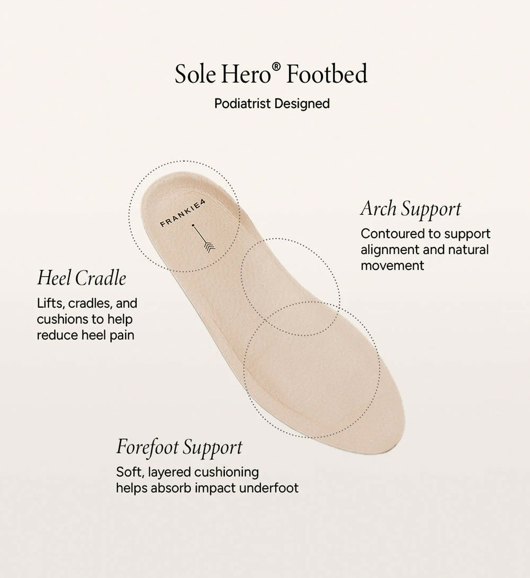 House of Florian Sole Hero footbed with heel cradle, arch support, and forefoot support. Podiatrist designed.
